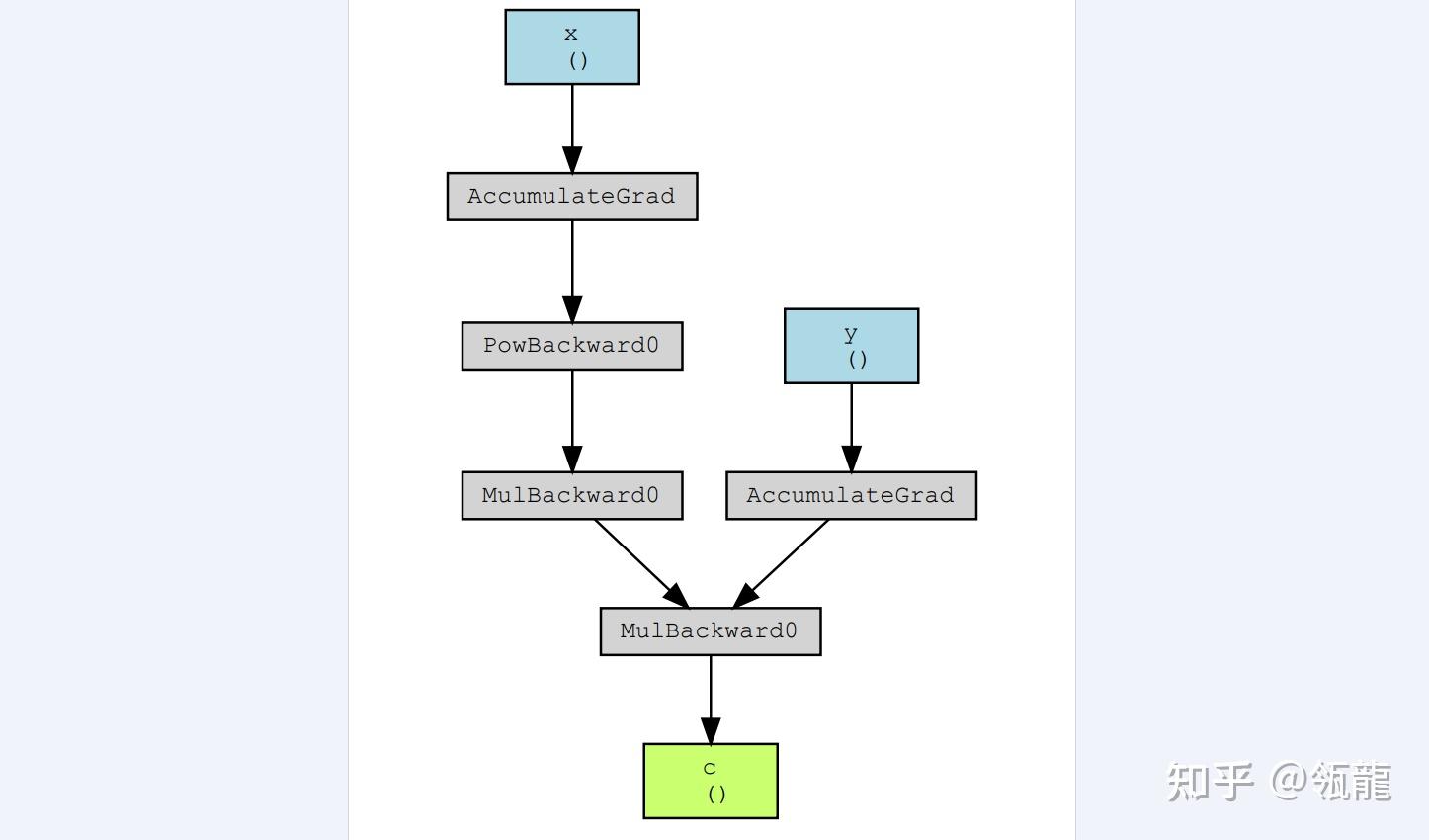 基于pytorch的卷积算子的推导和实现 - 知乎