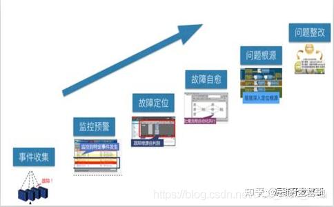 排查故障解决PLC上传瓶颈