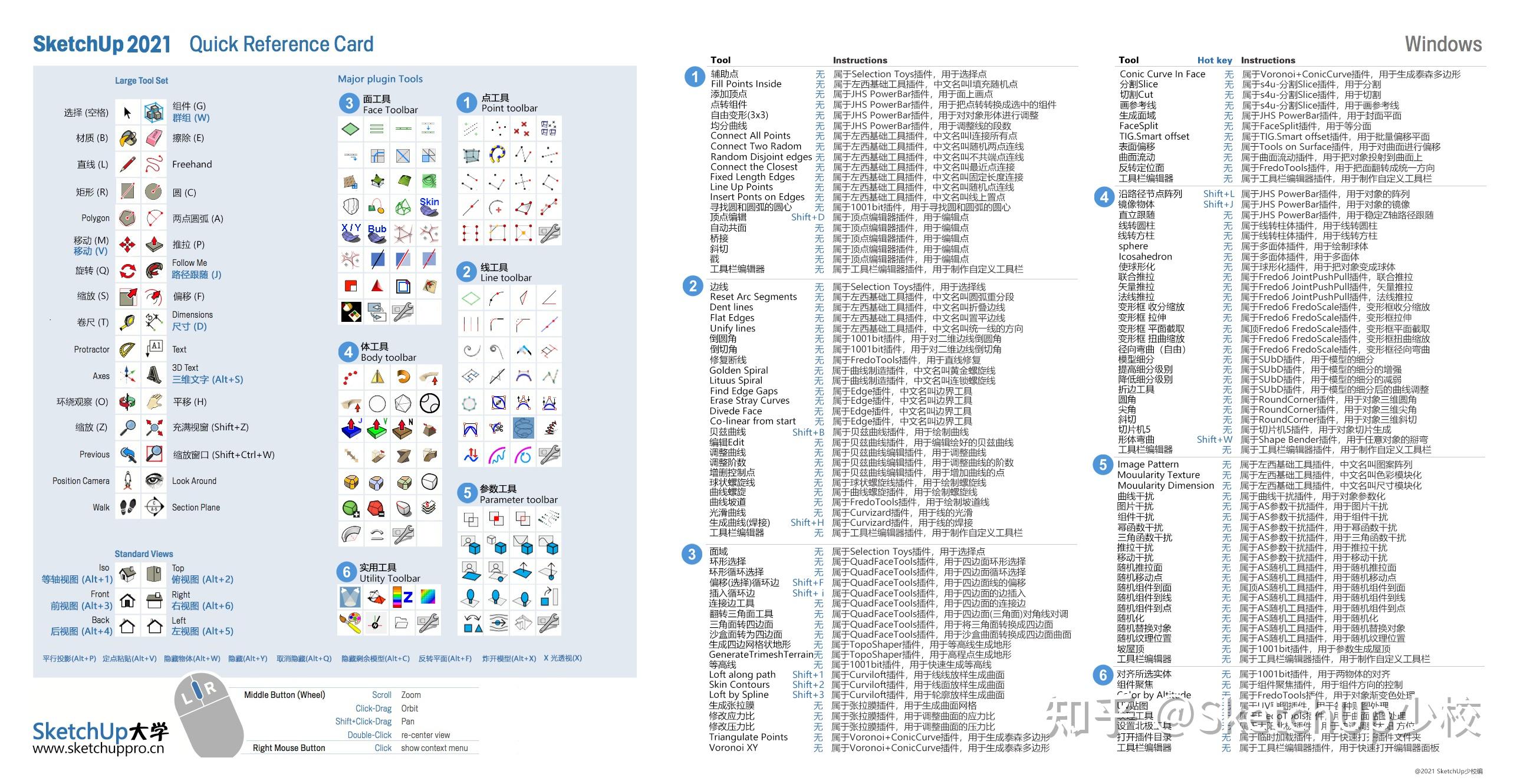 sketchup快捷键常用插件工具栏