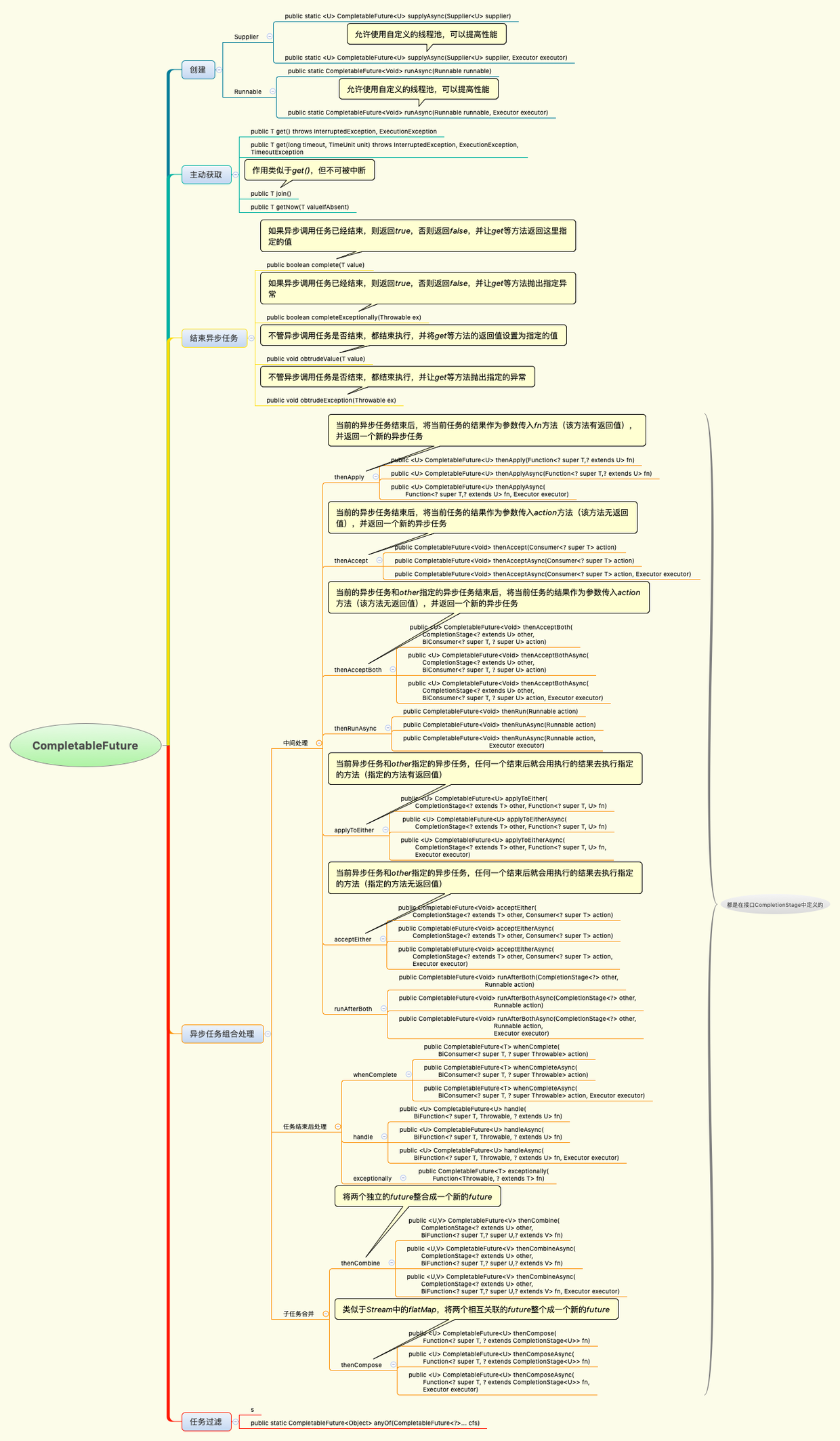 Java 8原生API也可以开发响应式代码？ - 知乎