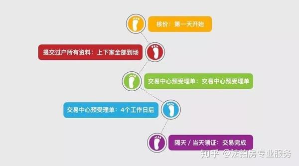 2021上海最新購房政策指南!買房,貸款,限購究竟有哪些變化?