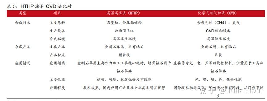 HTHP和CVD大法，钻石的时光穿梭术 - 知乎