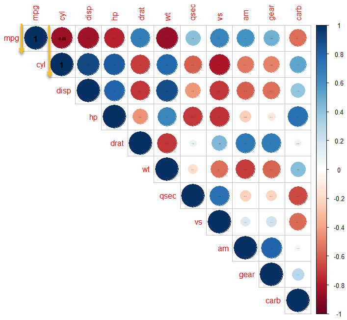 r相关性图如何按比例显示相关系数