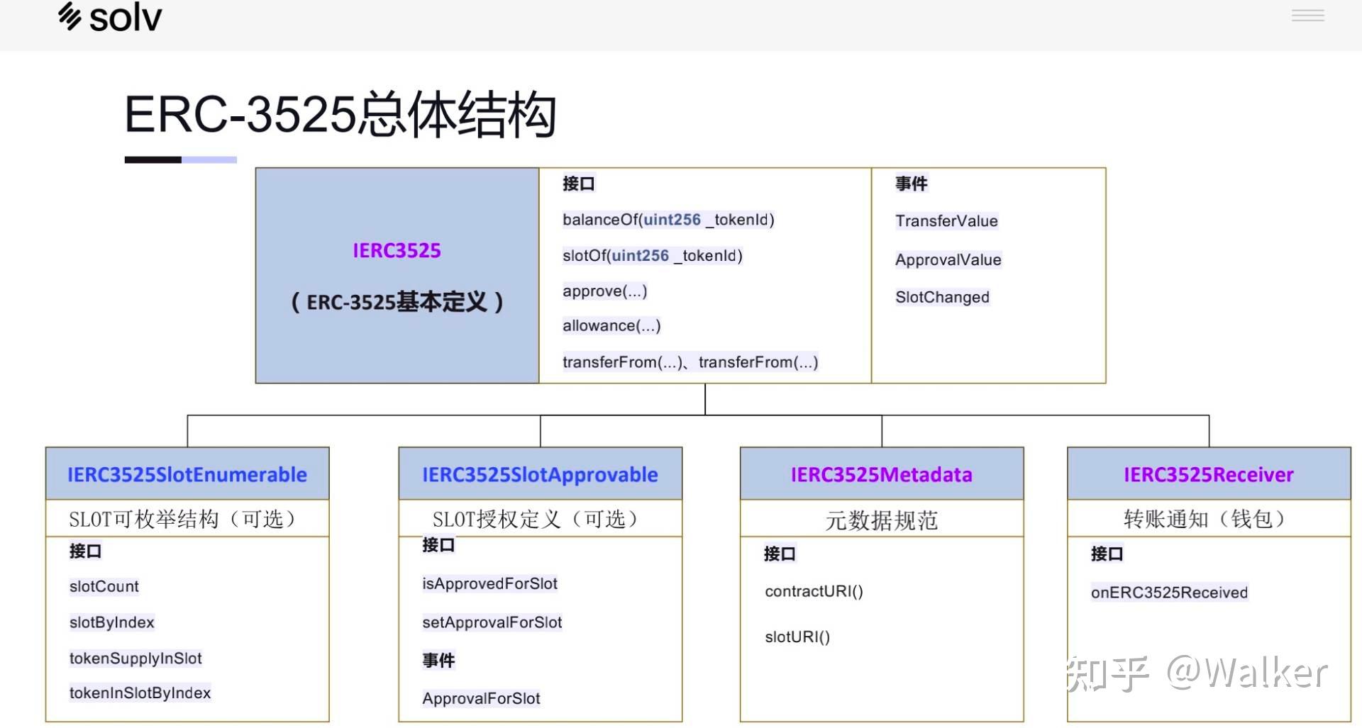 Erc 3525 sft 
