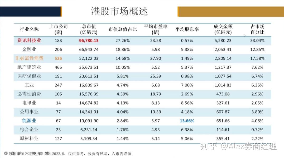 港股通入门大全港股通交易费率港股市场分析