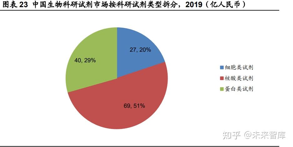 阿拉丁研究報告立足高端化學對標國際龍頭的領先試劑製造商