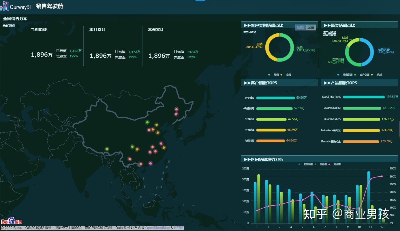 bi系统做数据分析一路点击式操作