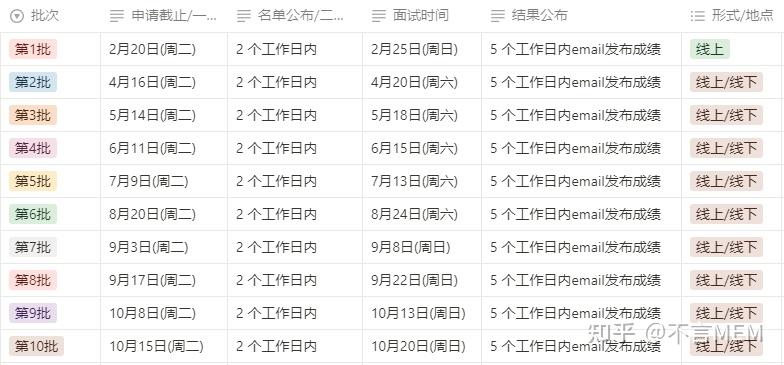 提前面试 | 25级MEM/MBA提前面试时间汇总(0221版) - 知乎