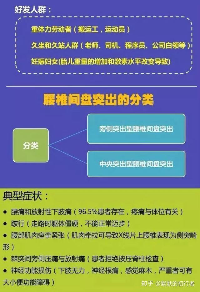 9张图带你彻底读懂腰椎间盘突出