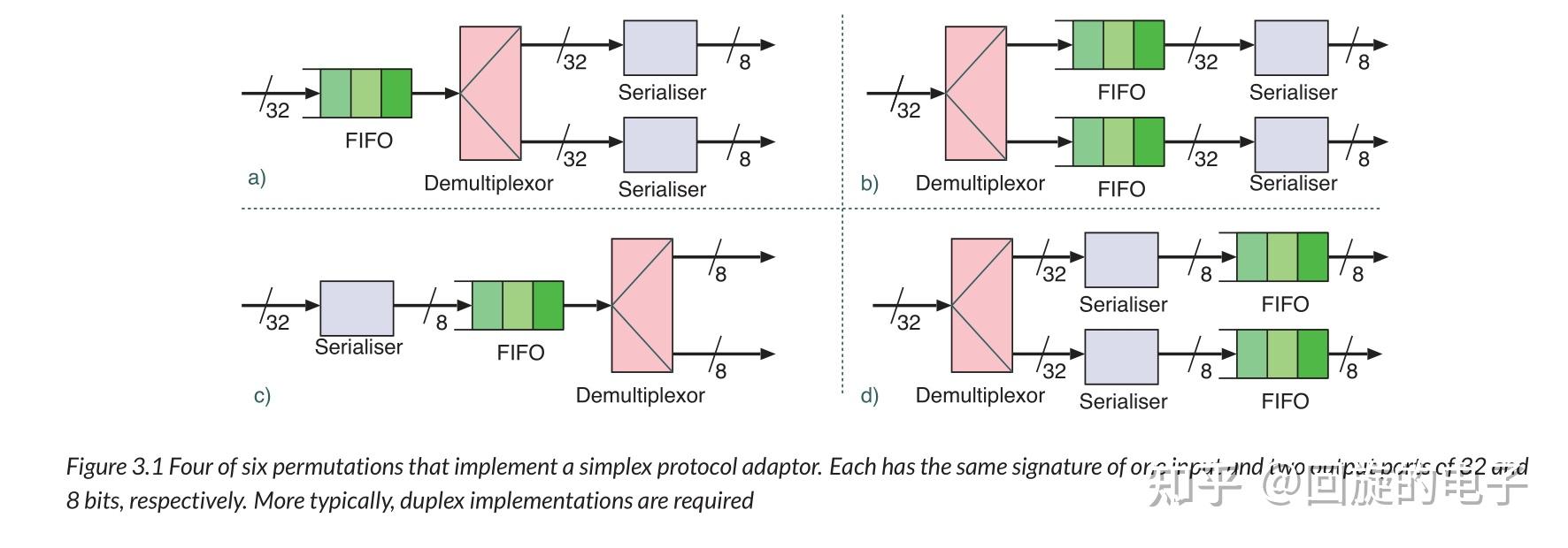 Roaming Blocking Soc Example Code 最近在看|Arm-modern-SoC(4) Chapter3 SoC Interconnect: 3.1-3.3节 - 知乎