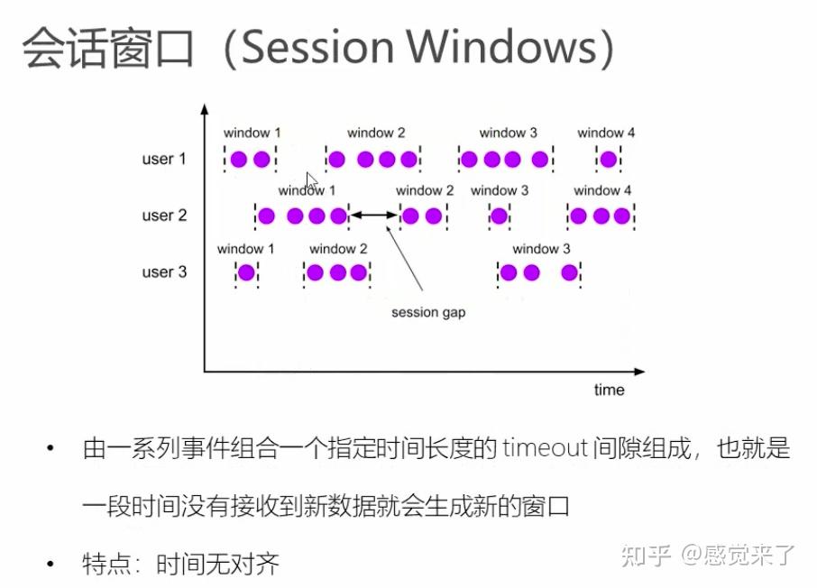 Flink编程：Window Api 知乎