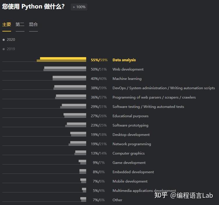 Python 生态发展之路 - 知乎