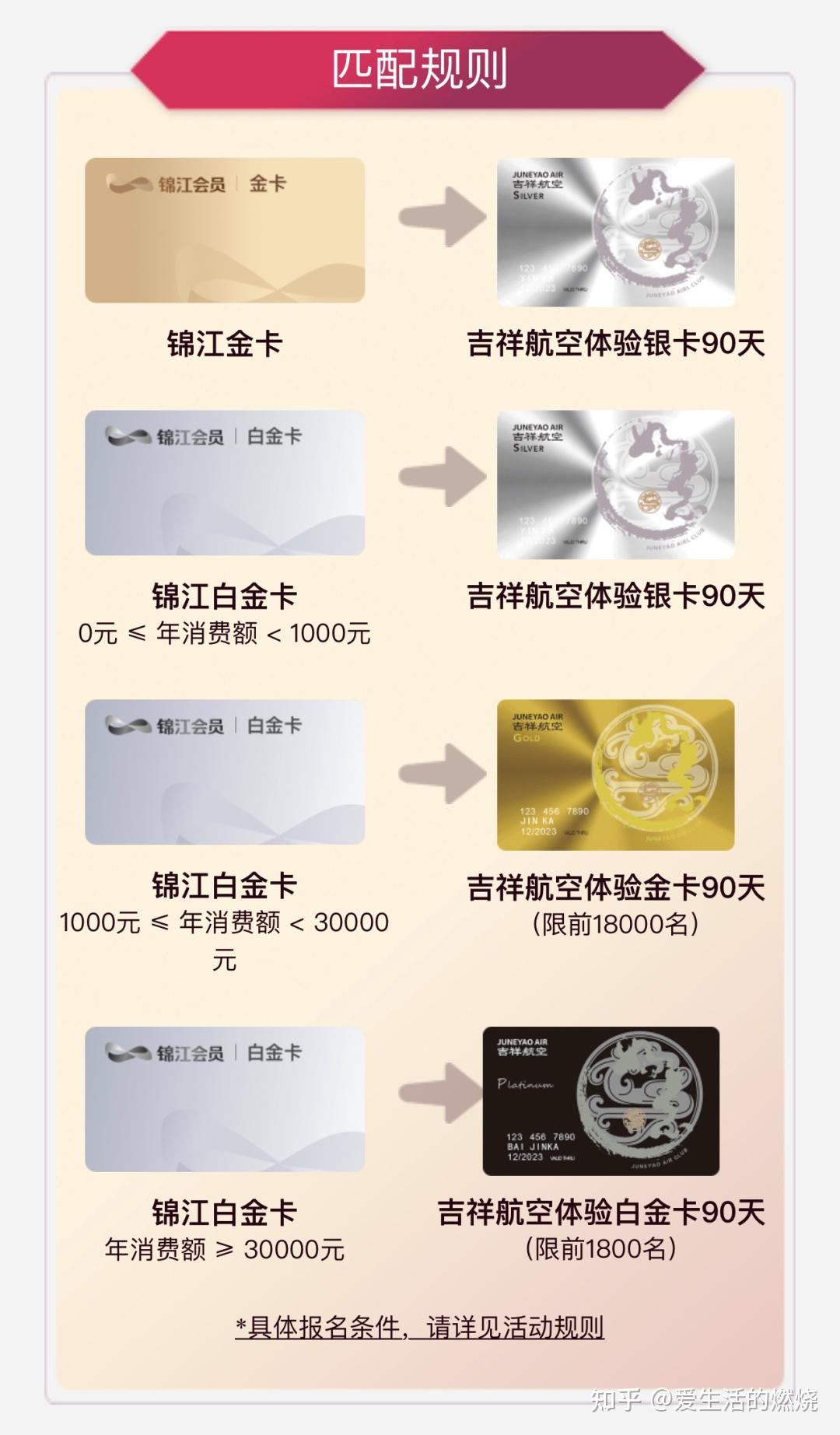 免费领锦江酒店白金卡,匹配吉祥航空金卡 - 知乎