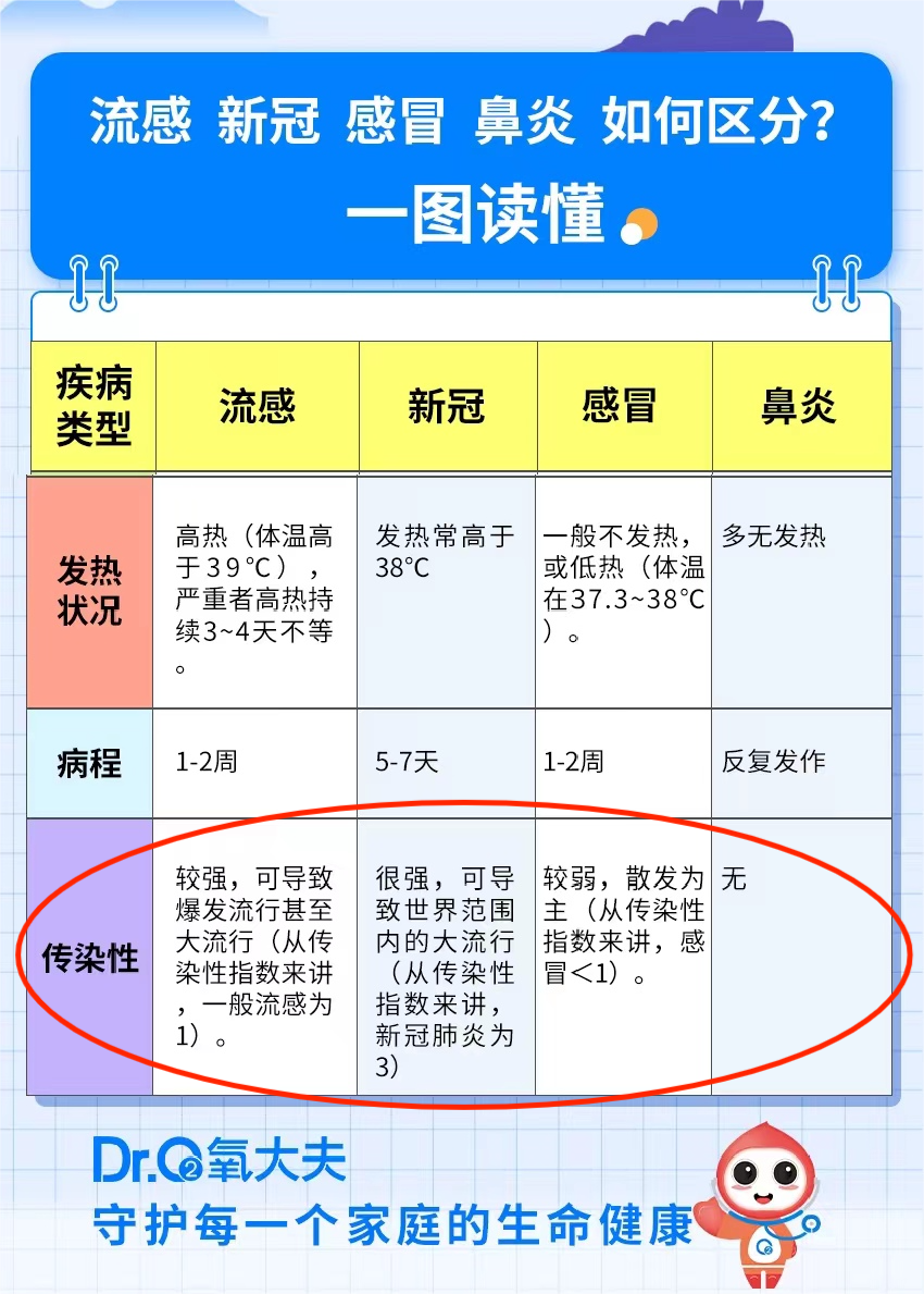 鼻炎会传染吗?