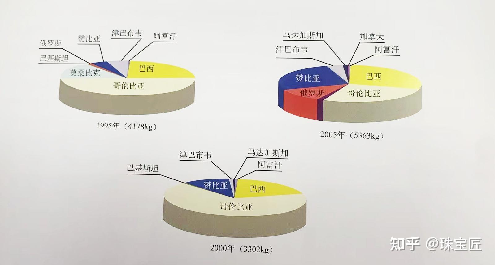 枪火中的祖母绿帝国来自南美洲的宝石之国探秘哥伦比亚宝藏