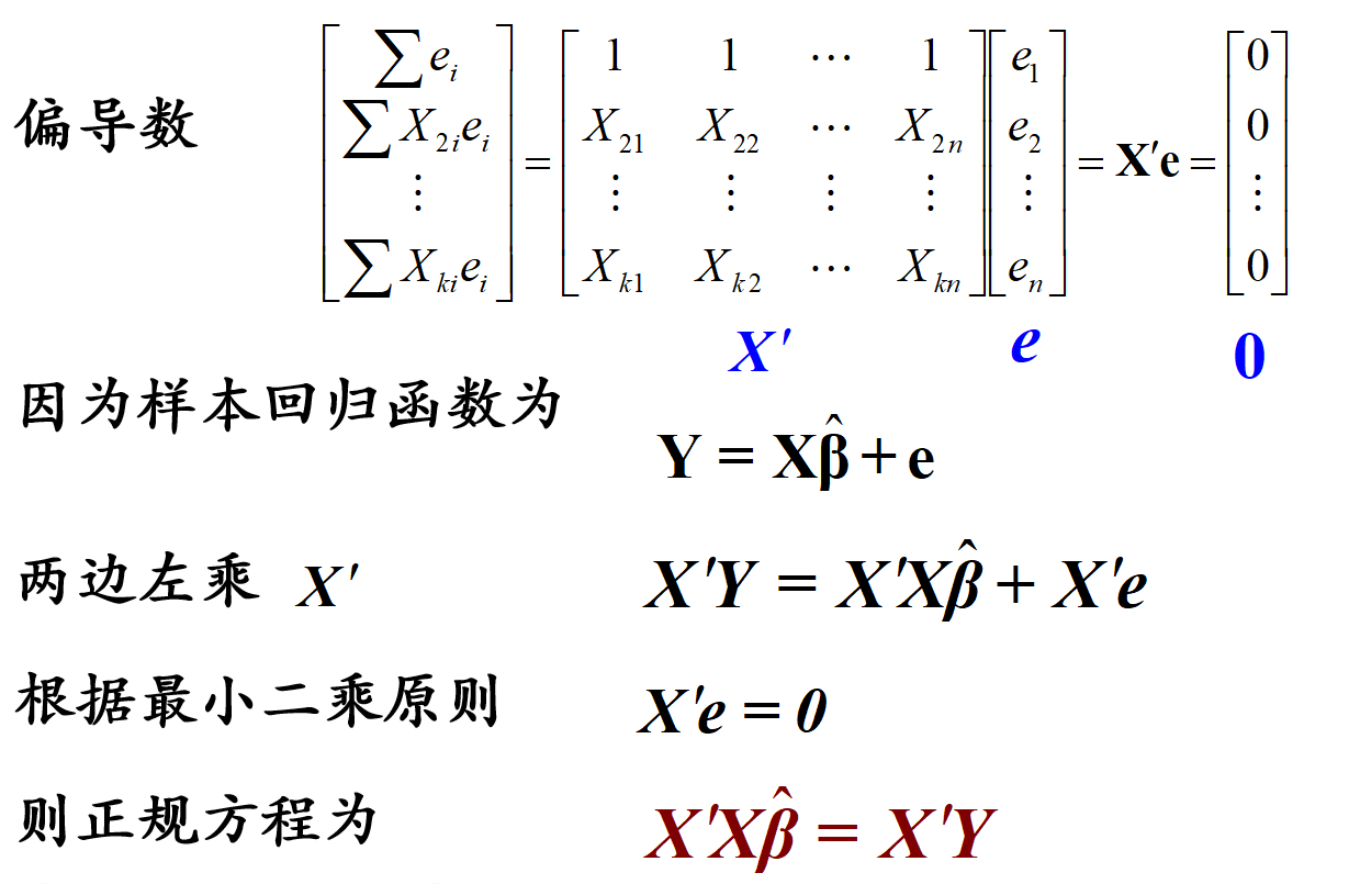 第三章-多元线性回归模型 - 知乎