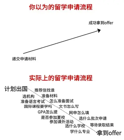 新加坡留学优势详解_新加坡留学_新加坡留学申请攻略