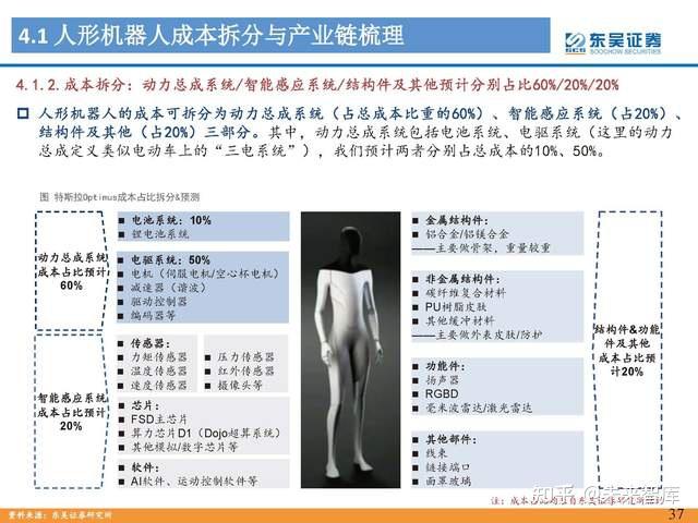 人形机器人行业专题报告：Tesla Bot风起，万亿赛道启航