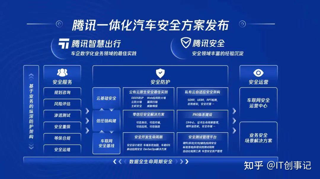腾云驾车智能汽车云端进化