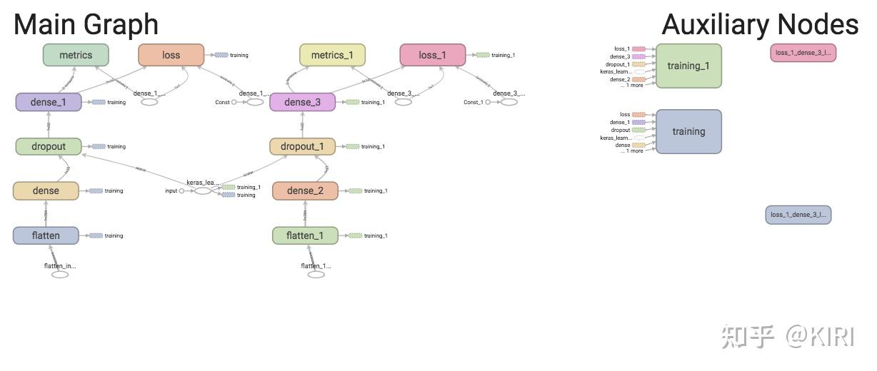 从零开始掌握 tensorflow 算子开发 (1)：tensorflow 架构以及编译构建 - 知乎