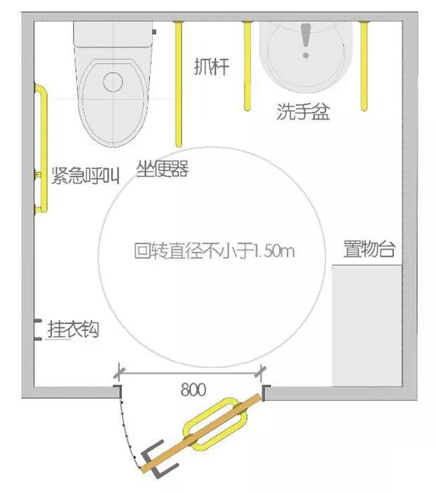 【1m 工艺】关于无障碍卫生间的设计和施工,95%的设计师都理解错了! - 知乎