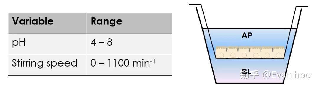 ACD/Labs Percepta 药性优化背后的相关科学背景知识 - 知乎