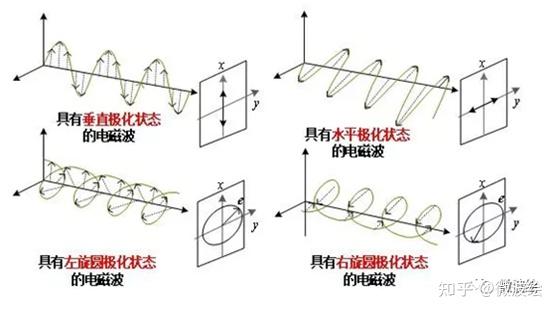 天线——原理、样式、测量 - 知乎