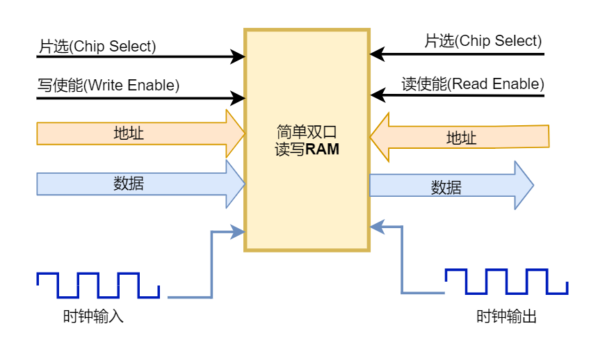 《基于FPGA与RISC-V的嵌入式系统设计》顾长怡 - 知乎