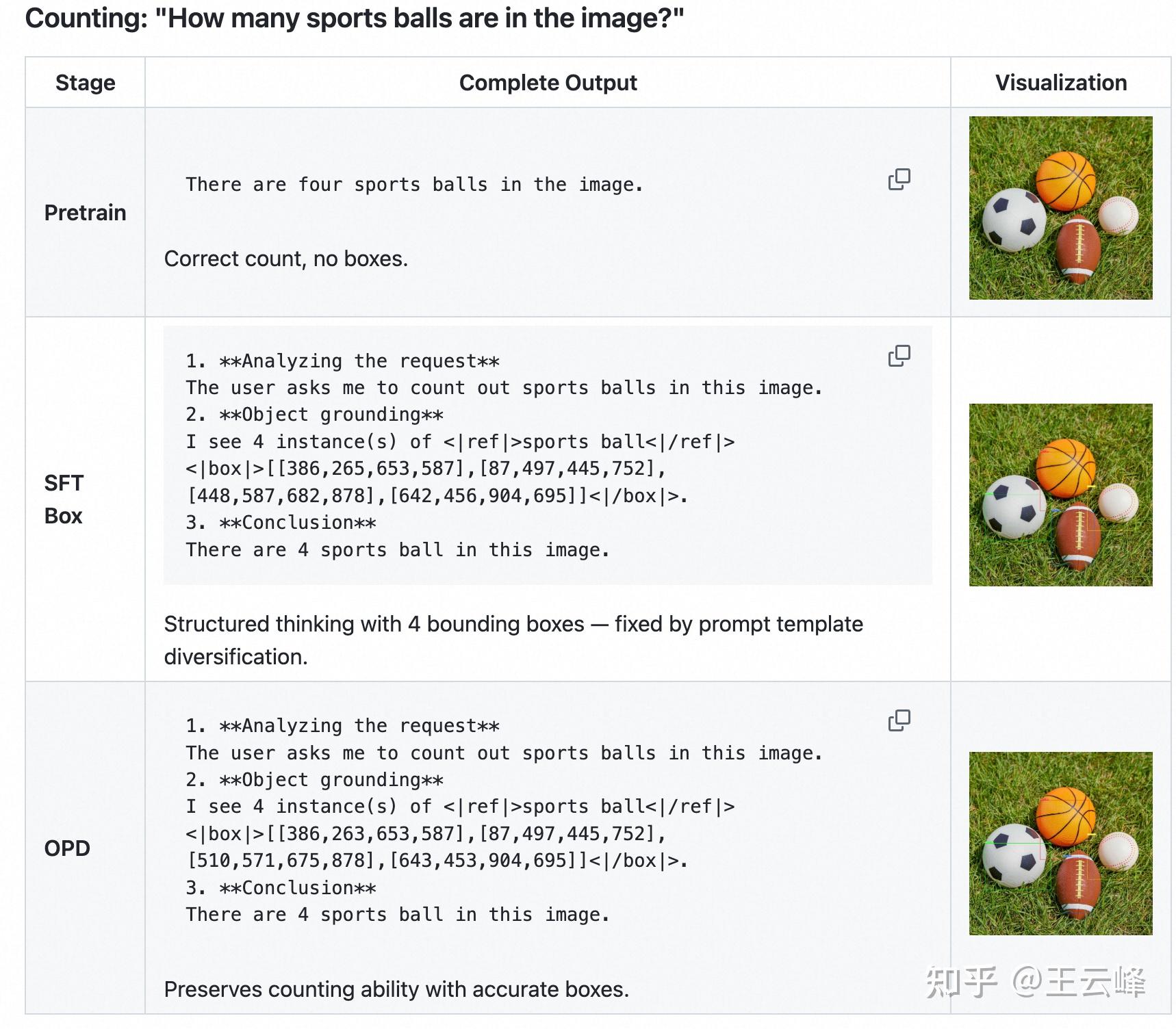 复现DeepSeek ”Thinking with Visual Primitives“论文的记录 - 知乎