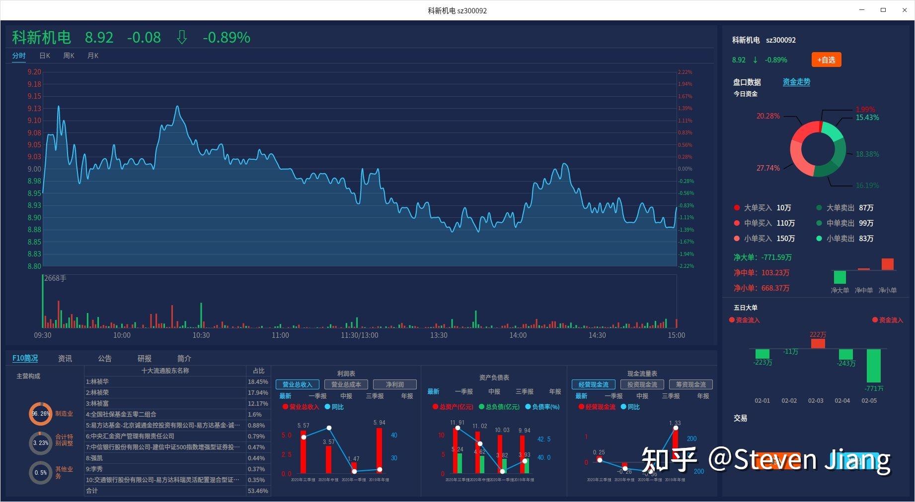 Stock Program Linux 记一次Linux安装炒股软件的经历 - 知乎