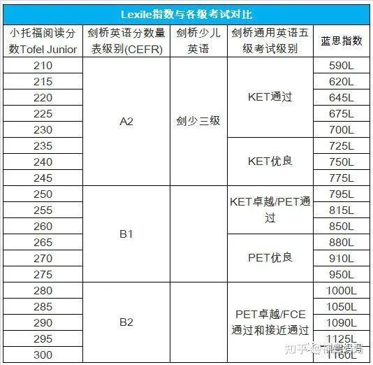 蓝思和ge对照表图片