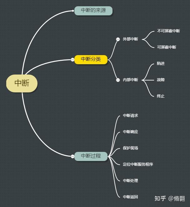 从电路底层来了解CPU中断机制 - 知乎
