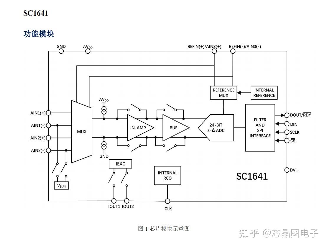 sc1641-adc-pin-pin-ad7793