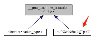 C++ GCC STL 中的与内存分配、管理相关的部分代码详解 - 知乎