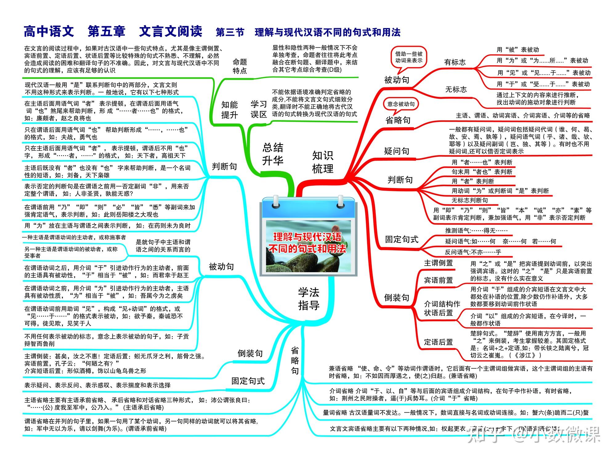 最全新高中语文思维导图