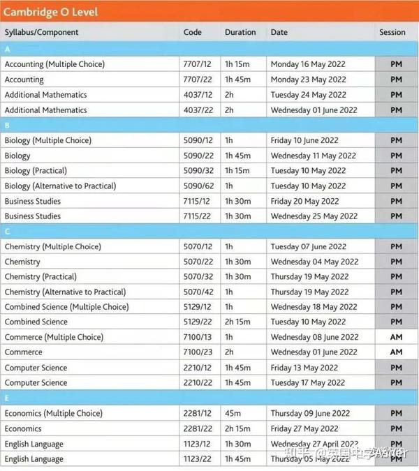 CAIE考试局2022夏季IGCSE/Olevel/ASlevel/Alevel考试时间表！ 知乎