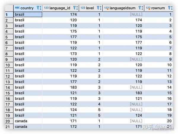 因接触partition by而对PostgreSQL explain有了一个小小的认识 知乎