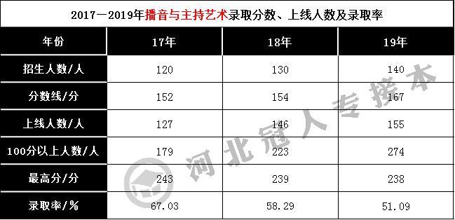 播音艺考培训_播音艺考考什么_播音艺考男生服装