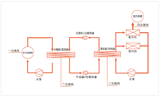 如何選擇中央空調系統