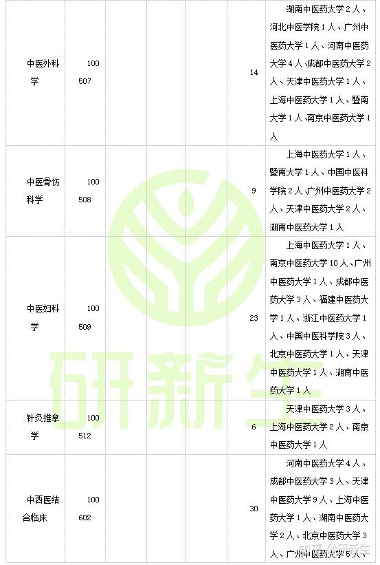 黑龍江醫學院高考錄取分數線_黑龍江高考醫學錄取分數線_黑龍江中醫藥大學錄取分數線