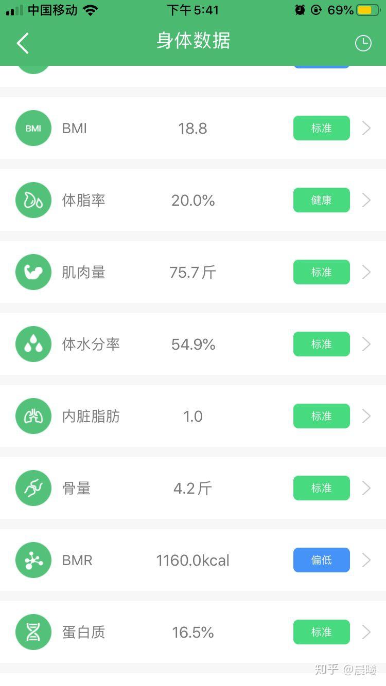体脂秤APP里的各种指标都是什么意思，我们该如何改善- 知乎
