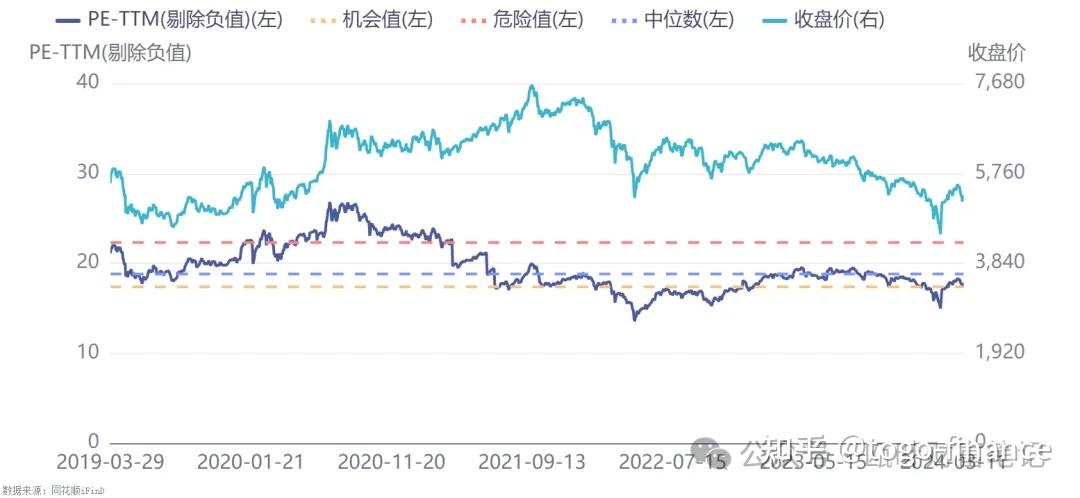 结构和标的多元化雪球结构票息悄然下降2024329