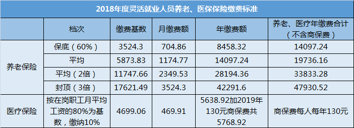 郑州退休工资如何计算(养老金模拟计算器2023)