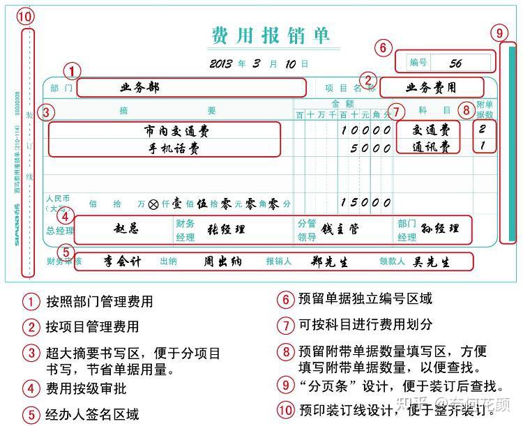 关于费用报销单的填写规范