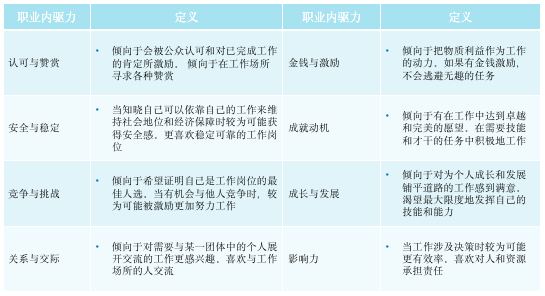 销售人员测评的两个关键问题:人才画像是什么?测评工具选什么? - 知乎