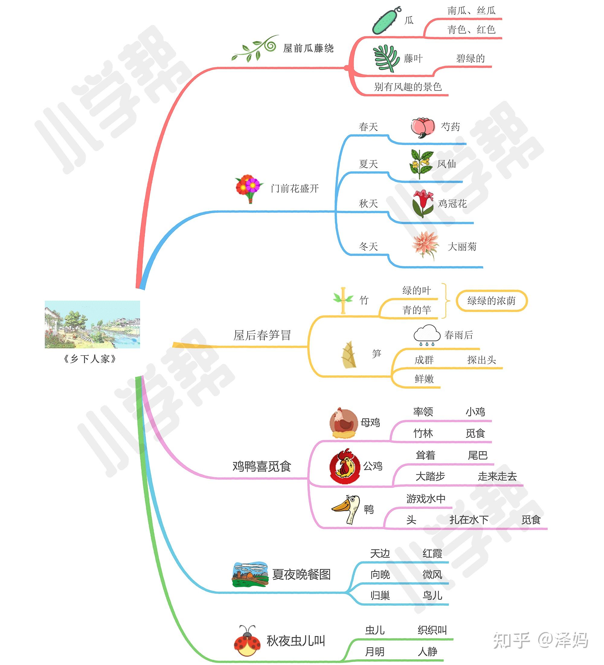 乡下人家思维异图图片