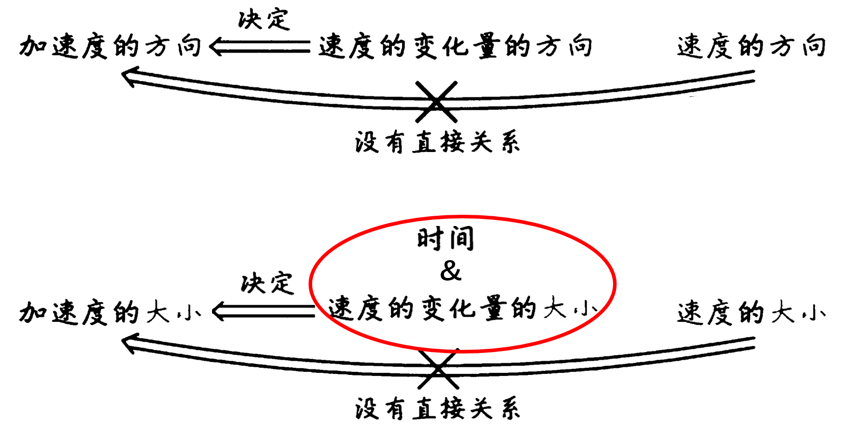高中物理必修一·加速度 - 知乎