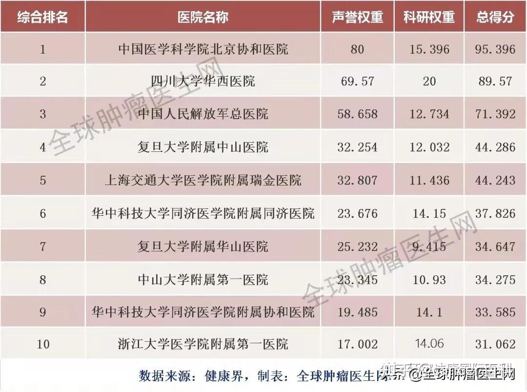 中国医学科学院肿瘤医院