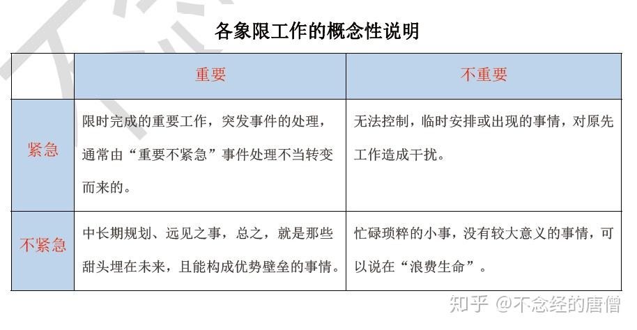 判断工作的轻重缓急,合理安排工作的优先顺序