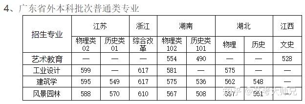 08 廣州美術學院